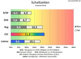 Samsung S24c650pl Monitor Schaltzeiten Standard1