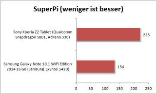 Asus Memo Pad 7 Tablet Leistung4