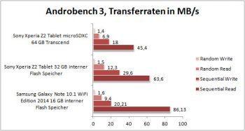 Asus Memo Pad 7 Tablet Leistung8