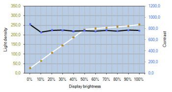 Dell Up3214q Monitor Kontrastverlauf2
