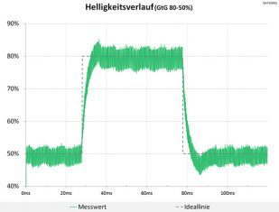 Dell Up3214q Monitor Schaltzeiten2