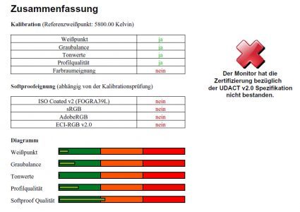 Dell Up3214q Monitor Udact Hw