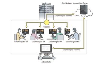 EIZO stellt Cloud-Farbmanagementlösung für Monitore vor