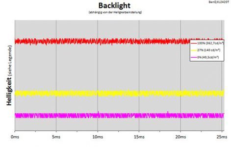 Benq Xl2420t 144hz Monitor Backlight