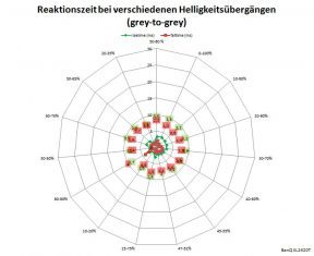 Benq Xl2420t 144hz Monitor Reaktionszeit 144 High