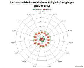 Benq Xl2420t 144hz Monitor Reaktionszeit 144 Premium