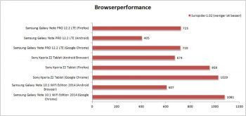 Asus Memo Pad 7 Tablet Browser