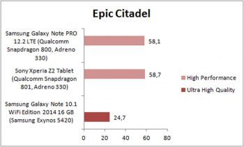 Asus Memo Pad 7 Tablet Epic Citadel