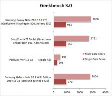 Asus Memo Pad 7 Tablet Geekbench