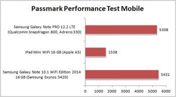 Asus Memo Pad 7 Tablet Passmark