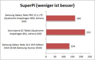 Asus Memo Pad 7 Tablet Superpi
