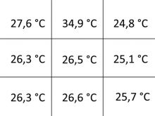 Asus Memo Pad 7 Tablet Temperatur