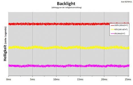Acer B276hulymiidprz Monitor Backlight