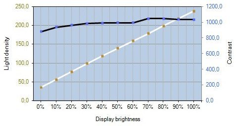 Acer B276hulymiidprz Monitor Kontrast1