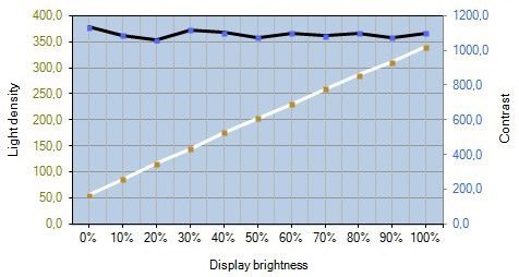 Acer B276hulymiidprz Monitor Kontrast2
