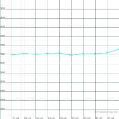 Optoma Hd91 Beamer OPTOMA HD91 Farbtemperatur Modus Referenz NachKal