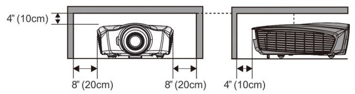 Optoma Hd91 Beamer ScreenS Mindestabstaende