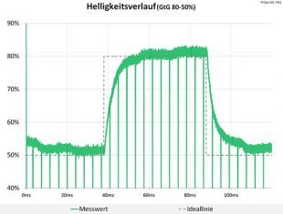 Philips 241p4qryes Monitor Schaltzeiten2 Aus