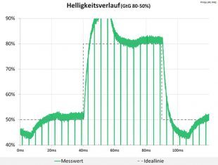 Philips 241p4qryes Monitor Schaltzeiten2 Schnellstens