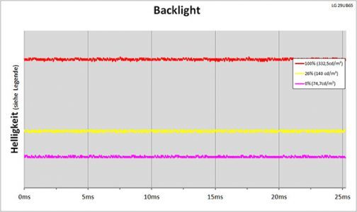 Lg 29ub65 P Monitor Backlight