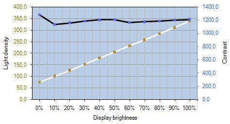 Lg 29ub65 P Monitor Kontrast