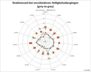Lg 29ub65 P Monitor Reaktionszeit Schnell