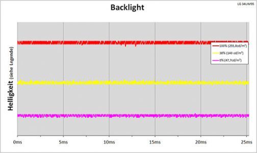Lg 34um95 P Monitor Backlight