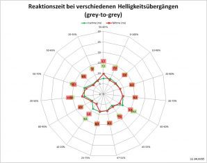 Lg 34um95 P Monitor Reaktionszeit Mittel