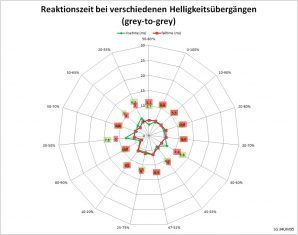 Lg 34um95 P Monitor Reaktionszeit Schnell