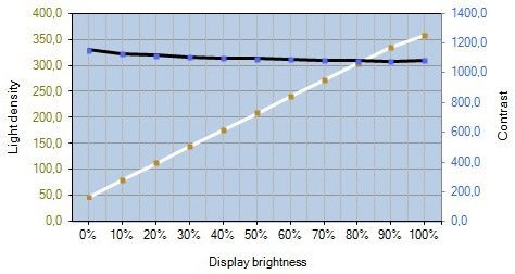 Hp Z27i Monitor Kontrast2