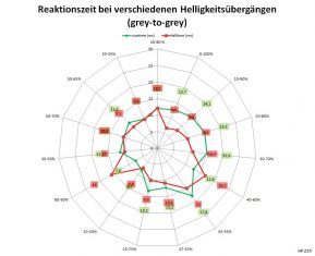 Hp Z27i Monitor Reaktionszeiten Aus