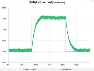Hp Z27i Monitor Schaltzeiten2 An