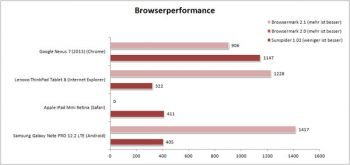 Asus Memo Pad 7 Tablet Browser