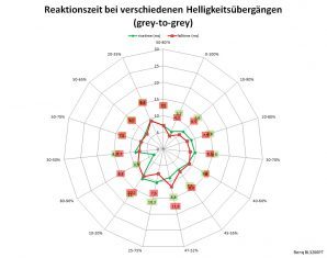 Benq Bl3200pt Monitor Reaktionszeit High