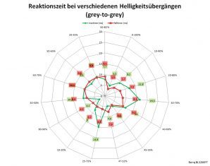 Benq Bl3200pt Monitor Reaktionszeit Off