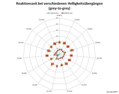 Benq Bl3200pt Monitor Reaktionszeit Premium