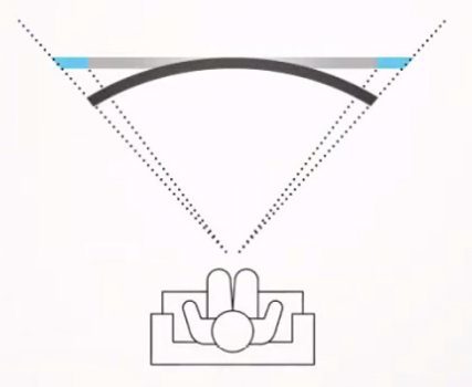 Grafik von Samsung zeit die optimale Sitzposition vor einem Curved TV