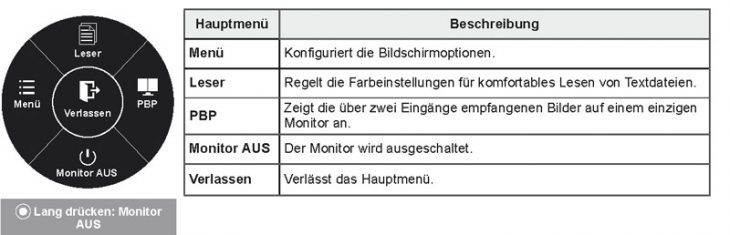 Lg 25um65 P Monitor Osd Hauptmenue