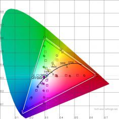 Sony Vpl Hw40es Beamer Sony Vpl Hw40es Farbraum Modus Tv