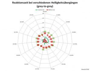Benq Xl2720z Monitor 60Hz Netz Ama Hoch