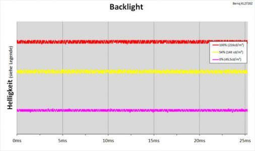 Benq Xl2720z Monitor Backlight
