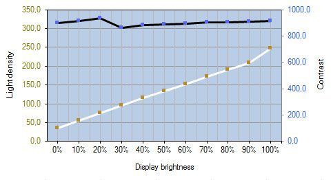 Hp Elitedisplay E241e Monitor Kontrast