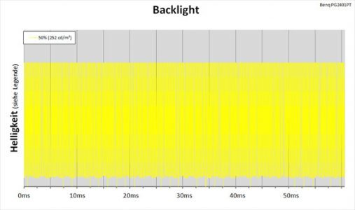 Benq Pg2401pt Monitor Backlight