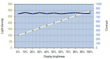Benq Pg2401pt Monitor Kontrastverlauf1