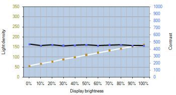 Benq Pg2401pt Monitor Kontrastverlauf2