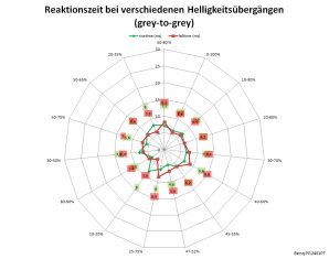 Benq Pg2401pt Monitor Reaktionszeit Aus
