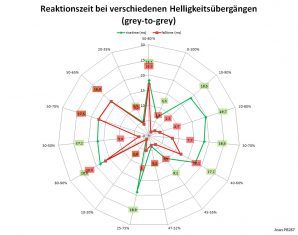 Asus Pb287q Monitor Reaktionszeit 0