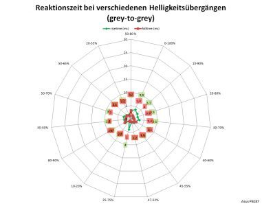 Asus Pb287q Monitor Reaktionszeit 100