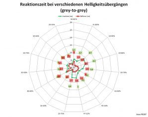 Asus Pb287q Monitor Reaktionszeit 60