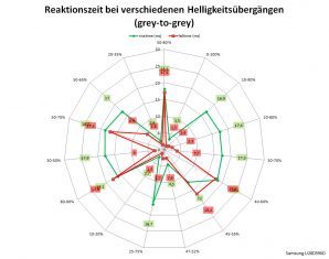 Samsung U28d590d Monitor Reaktionszeit Standard